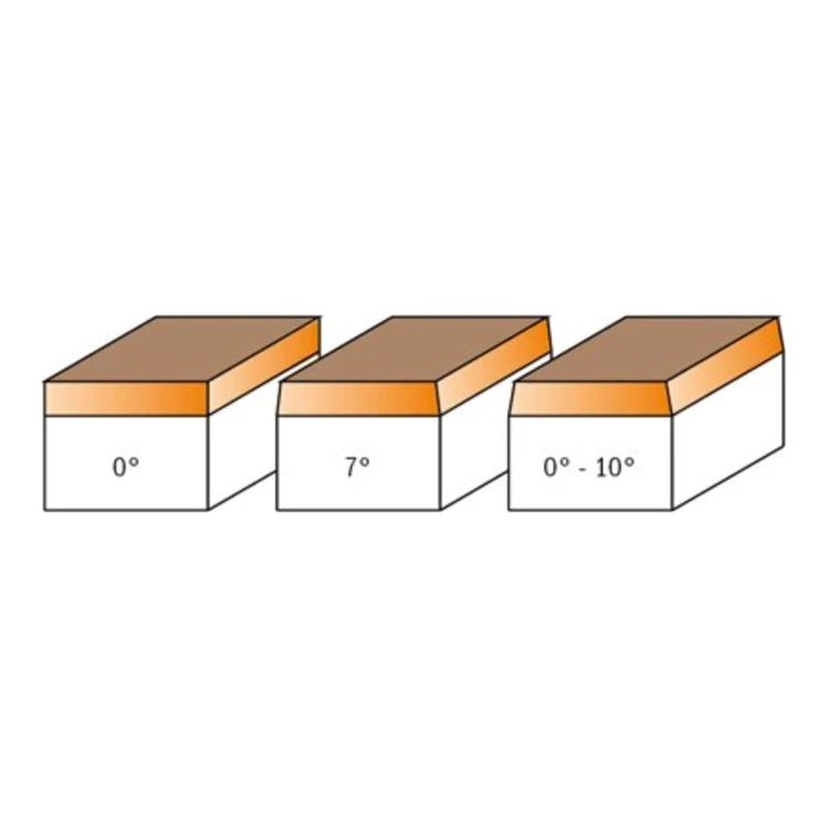 Frezy CMT 842/843 - krawędź laminatu pod kątem 0°, 7° i 0-10°