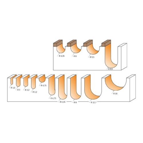 Frezy CMT 914 - promienie R 1,6-16