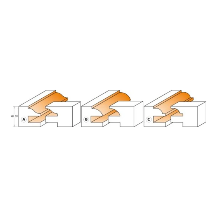 Zestawy CMT 991.501-503 - profile A, B, C