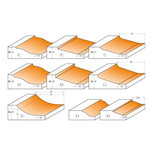 Frezy do płycin CMT 990.5 - profile A-D, A3, B3