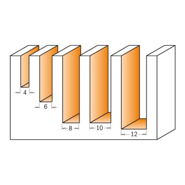 Zestaw CMT 191/192.000.01 - rowki 4-12 mm