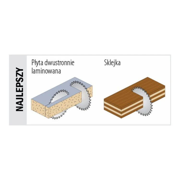 Piła tarczowa CMT 281 Orange Chrome do płyt laminowanych - wymiary i uzębienie